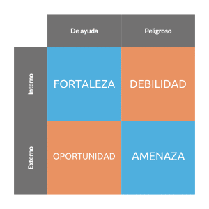 Estructura de DAFO.