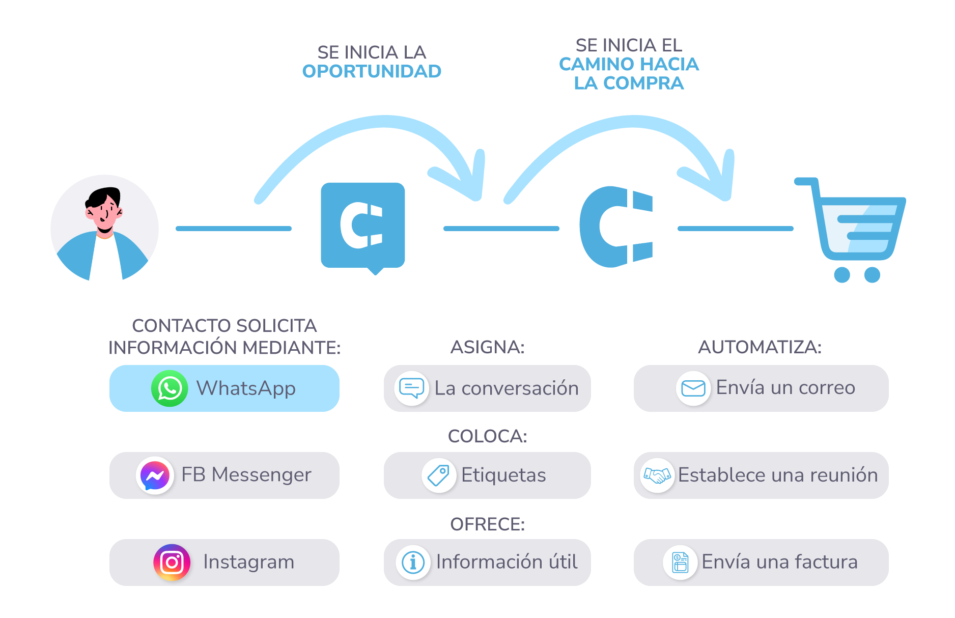 Funnel Inbox V2 T