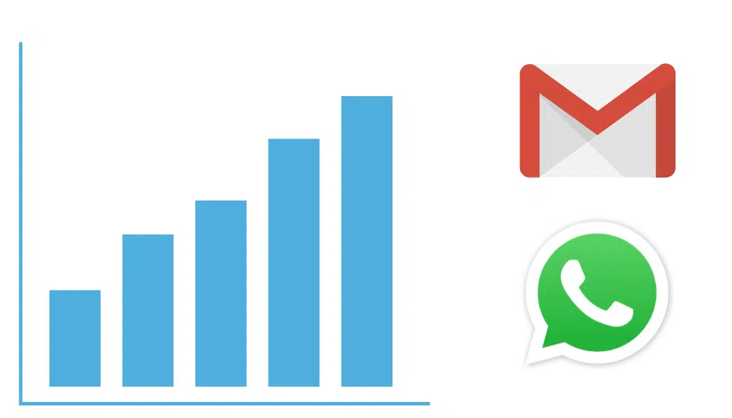 Gráfica con logos de Gmail y WhatsApp.