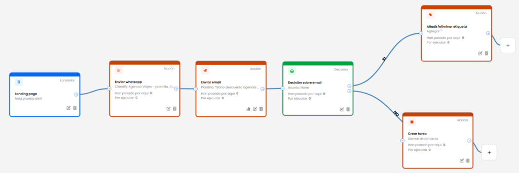 Cómo elegir el CRM perfecto para tu empresa 1 automatiza tus procesos y comunicaciones