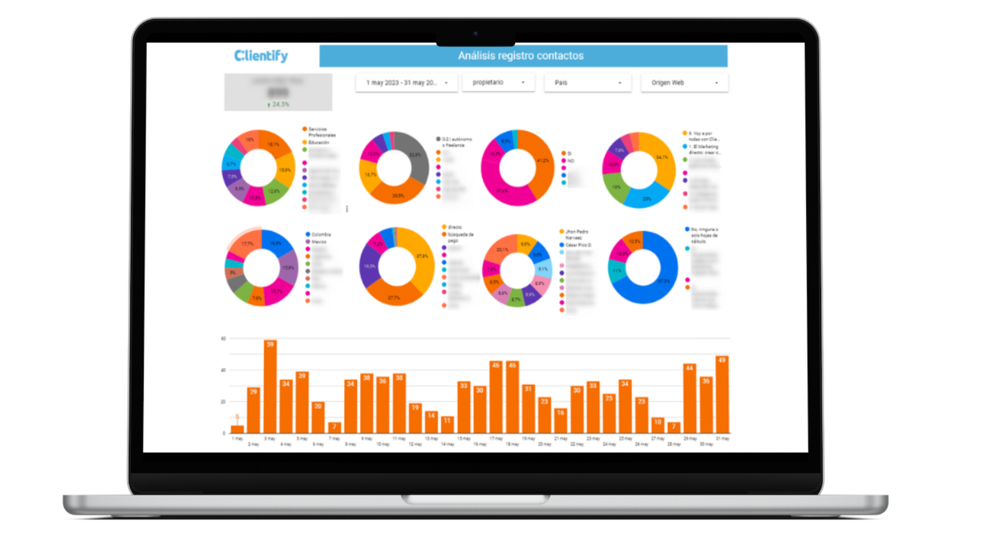 Looker Studio Clientify 1