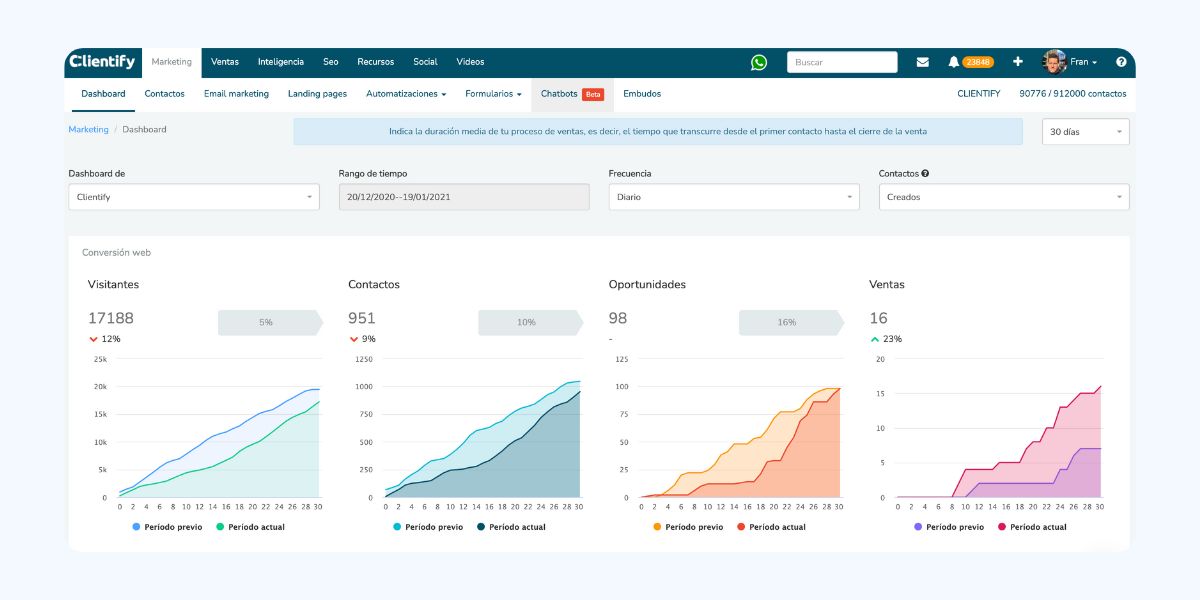 Dashboard -Clientify, CRM