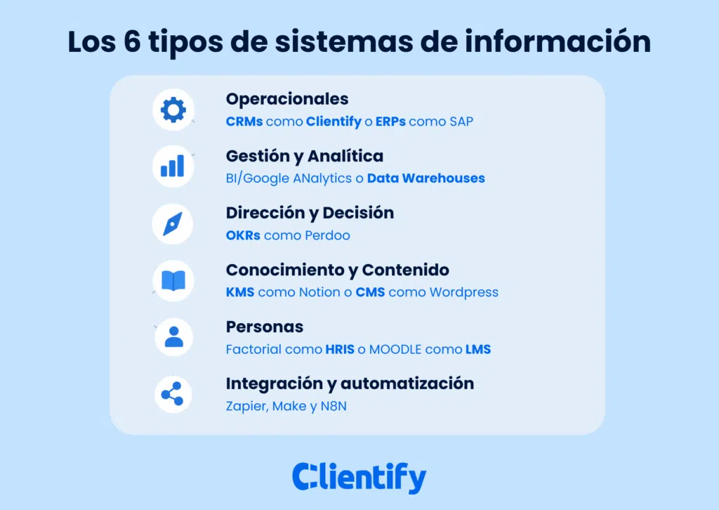 tipos de sistemas de información