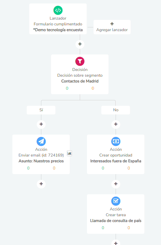 image 123 -Clientify, CRM