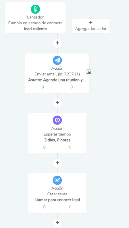 ¿Cómo automatizar tu lead nurturing con Clientify? 1 image 126
