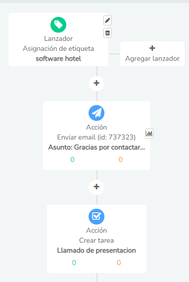 image 36 -Clientify, CRM