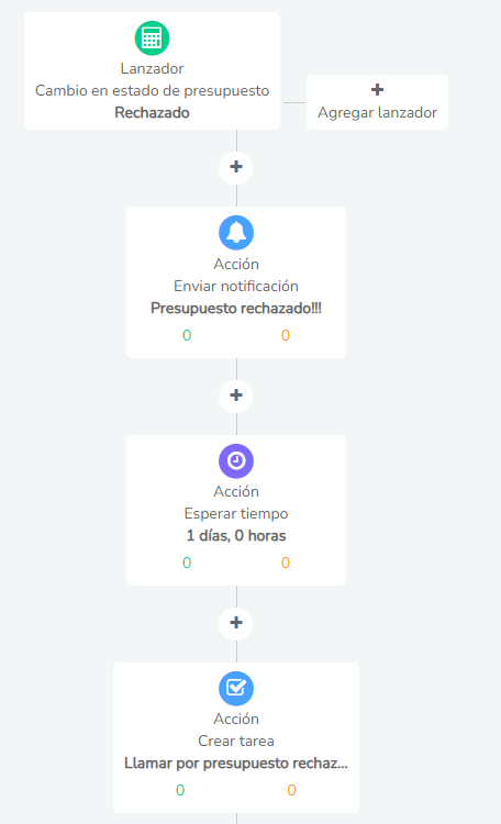 image 61 -Clientify, CRM