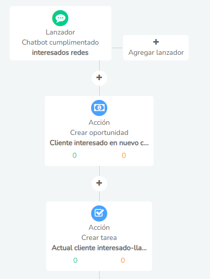 3 Estudiantes Crm Captar