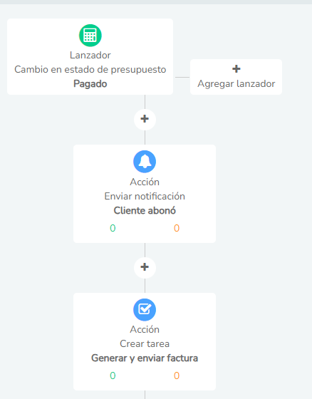 5 Estudiantes Crm Captar