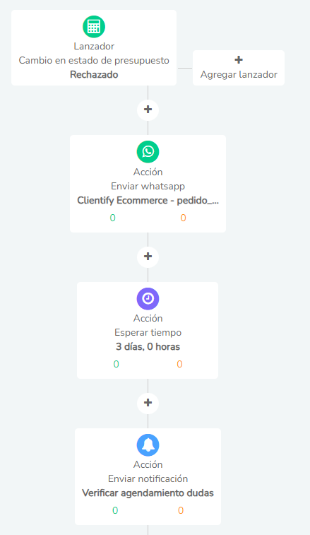 image 51 -Clientify, CRM