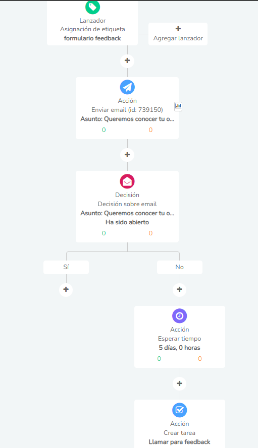 1 Crm Para Controlar Ventas Y Feedback