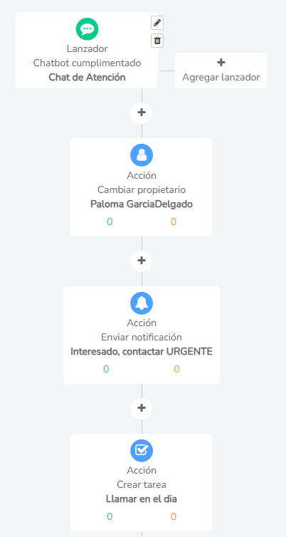 1 Base De Datos En Un Crm