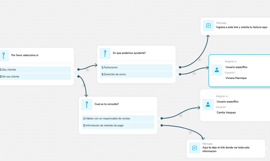 1 Marketing Ecommerce Por Whatsapp