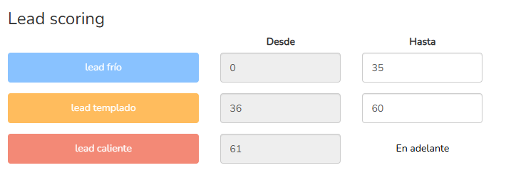 1 Que Es El Lead Scoring