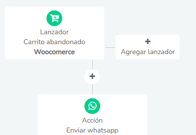 2 Marketing Ecommerce Por Whatsapp