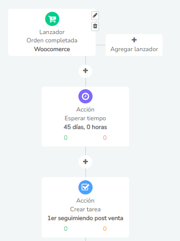 3 Crm Para Controlar Ventas Y Feedback