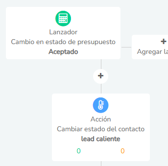 3 Que Es El Lead Scoring