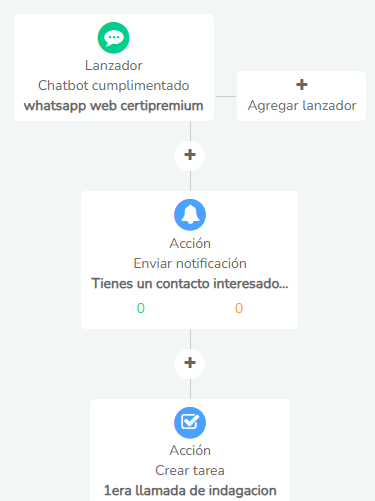 3 Whatsapp Api Conectar Crm