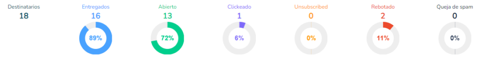 4 Gestionar Leads Crm