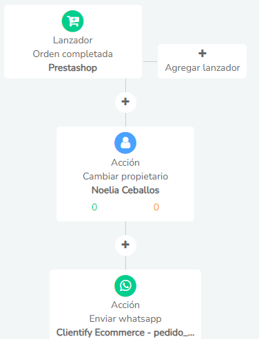 4 Integracion De Crm Con Ecommerce