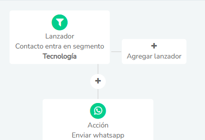 4 Marketing Ecommerce Por Whatsapp