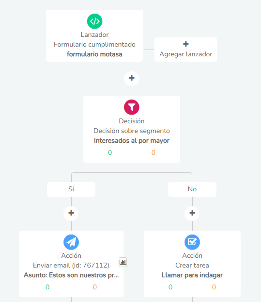 4 Segmentar Contactos En Un Crm