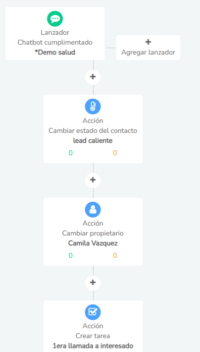 5 Que Es El Lead Scoring