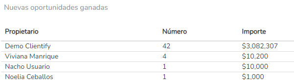 6 Dashboard De Embudo De Ventas