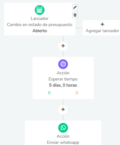 7 Crear Presupuestos Con Crm Seguimiento