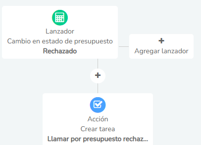 8 Crear Presupuestos Con Crm Seguimiento