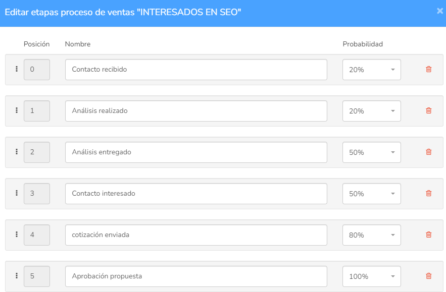 Embudo De Ventas Crm 2