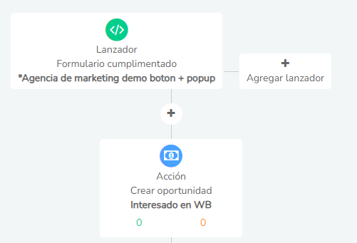 Embudo De Ventas Crm 4