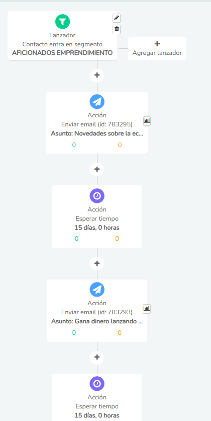 1 Estrategias De Fidelizacion Con Un Crm