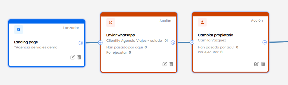 ASIGNACION CONTATCO WAPP
