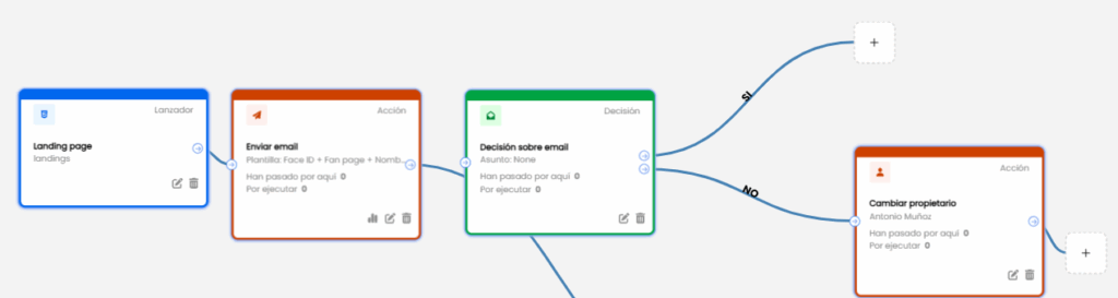 AUTOMAT ESTRAT CRM