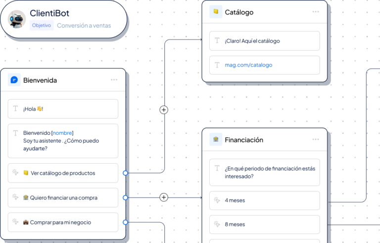 IA integrada trabajo mas sencillo -Clientify, CRM