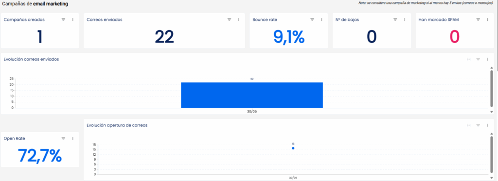 REPORTE ESTRATEGIA CRM