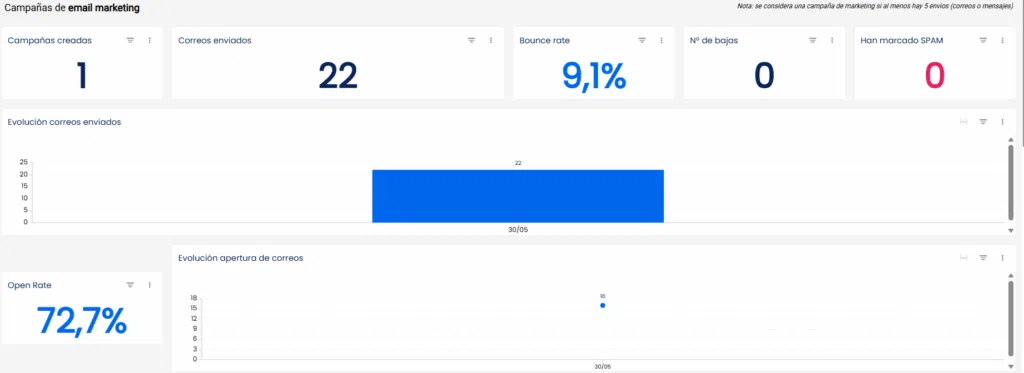 REPORTE ESTRATEGIA CRM
