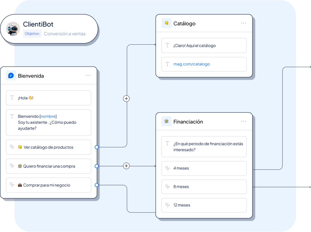 automatizacion chatbots plantillas -Clientify, CRM