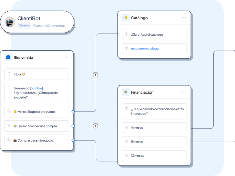 automatizacion chatbots plantillas -Clientify, CRM