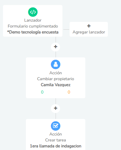 gestión de actividades y tareas en un crm