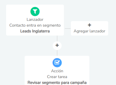 gestión de actividades y tareas en un crm