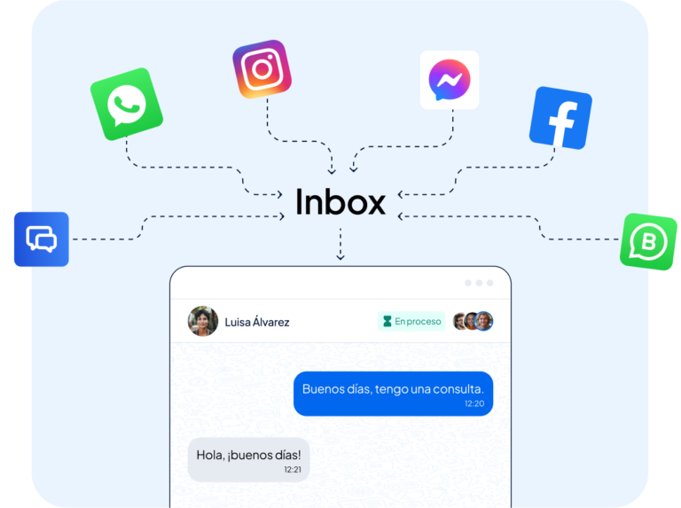 inbox todas plataformas -Clientify, CRM