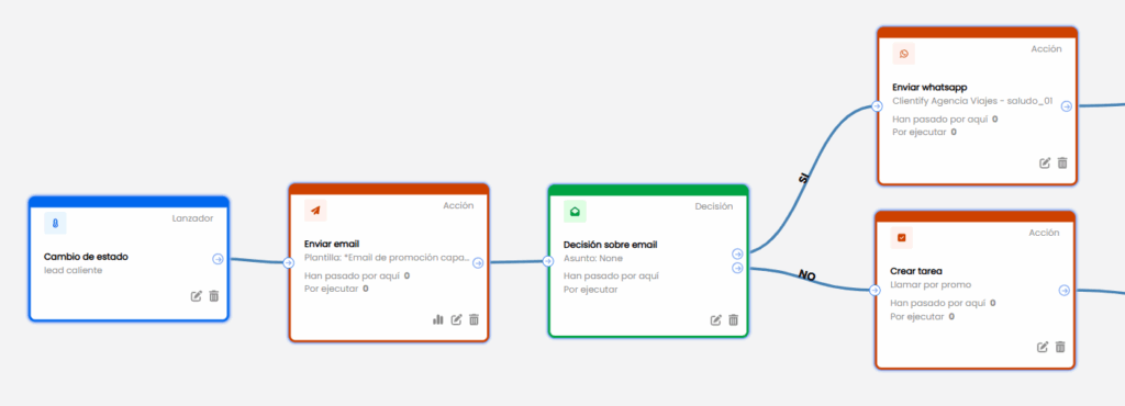 lead caliente decision mail