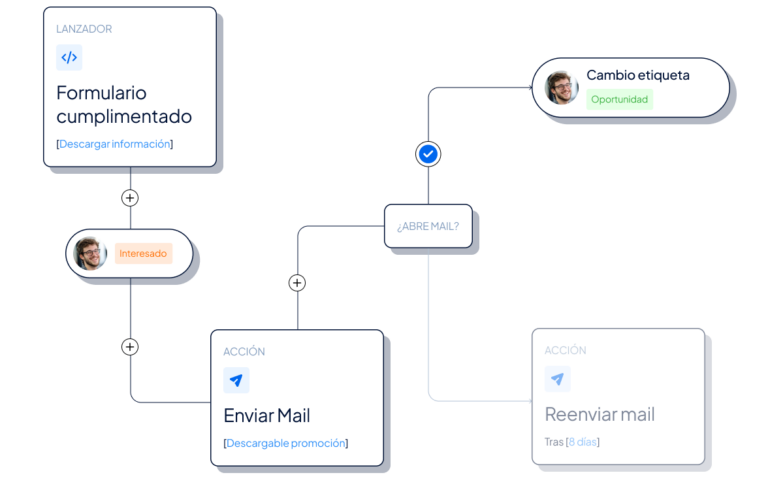 no automatizas no creces -Clientify, CRM