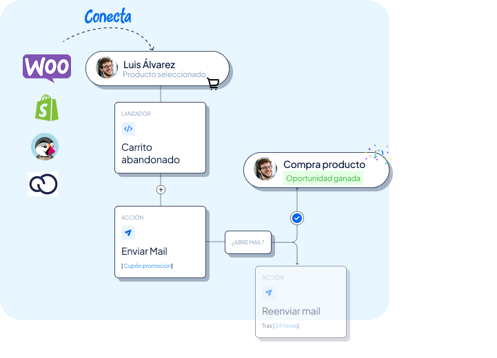 ecommerce -Clientify, CRM