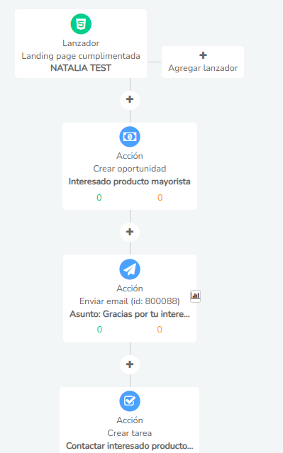 automatizar los seguimientos del proceso de negociación