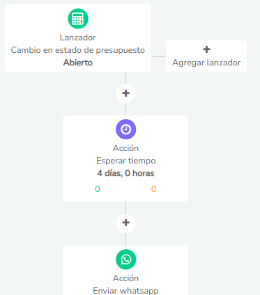 automatizar los seguimientos del proceso de negociación