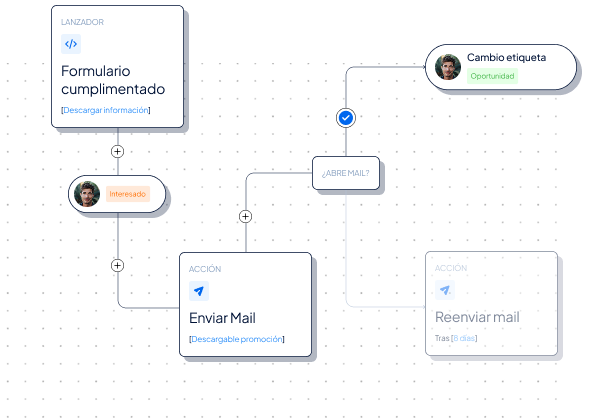 marketing automatizacion -Clientify, CRM