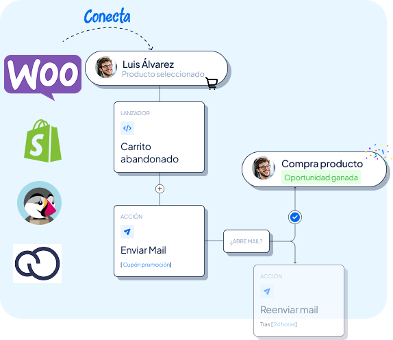 ecommerce foto -Clientify, CRM